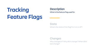 Shipping With Velocity and Confidence Using Feature Flags