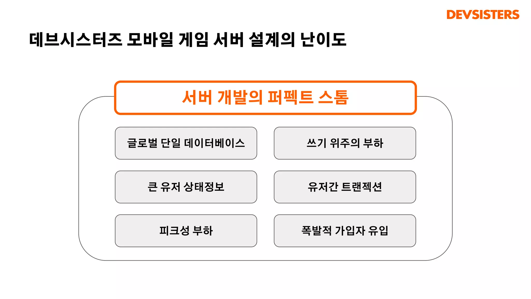 데브시스터즈 모바일 게임 서버 설계의 난이도
글로벌 단일 데이터베이스 쓰기 위주의 부하
큰 유저 상태정보 유저간 트랜젝션
피크성 부하 폭발적 가입자 유입
서버 개발의 퍼펙트 스톰
 