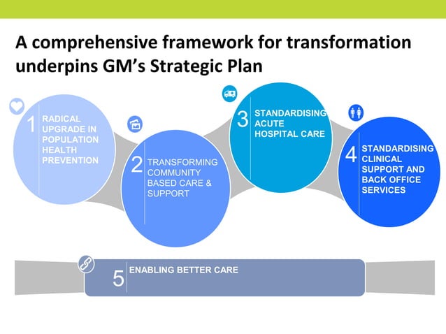 Health and Social Care Devolution | PPT