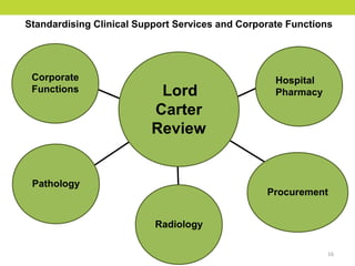 Health and Social Care Devolution | PPT