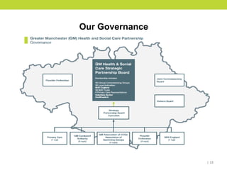 Health and Social Care Devolution | PPT