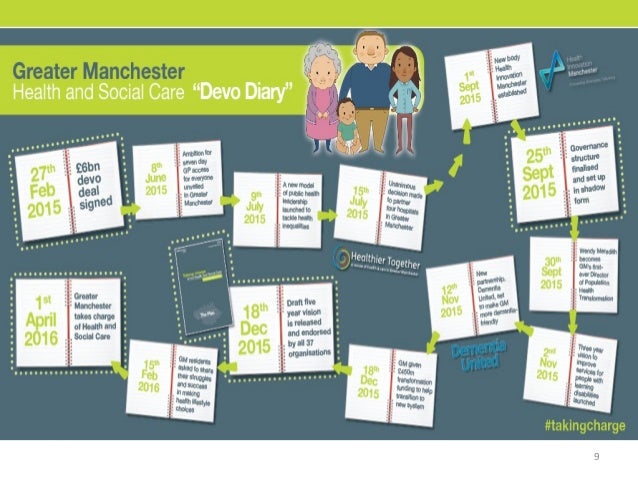 health n social care Key features, skills and topics coverd in a-level health and social care (2820) for exams from january 2013 onwards. health n social care Key features, skills and topics coverd in a-level health and social care (2820) for exams from january 2013 onwards.