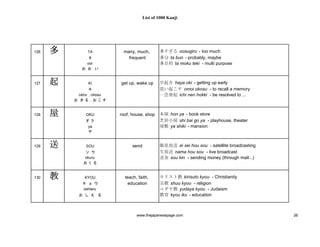 1000 Kanji