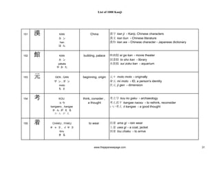 1000 Kanji