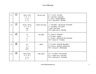 1000 Kanji 1000 Kanji