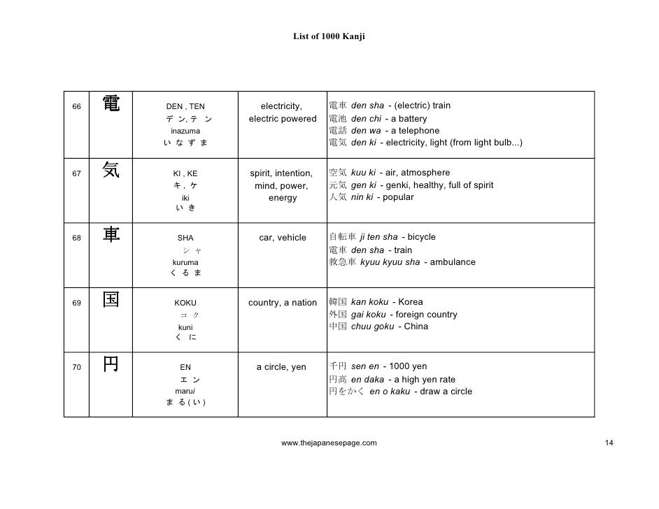kanji 1000 1000 Kanji kanji 1000 1000 Kanji