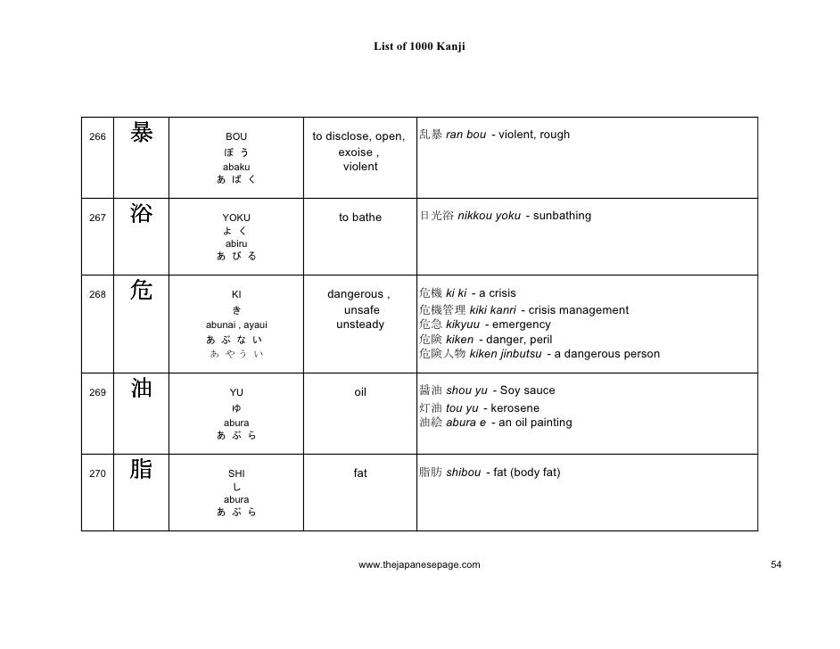 kanji 1000 1000 Kanji kanji 1000 1000 Kanji