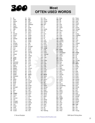 Quicksin Word List.pdf 1000 quick-writing-ideas | PDF