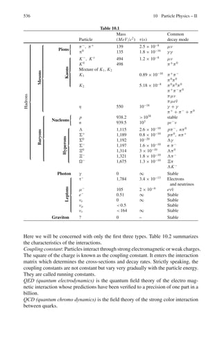 452 8 Nuclear Physics – II
Fig. 8.9 Ellipsoid of
revolution
The equation of the ellipsoid is

x	2
b2

+

y	2
b2

+

z	2
a2

= 1
In cylindrical coordinates (z	
, s	
, ϕ	
) the equation is

s	2
b2

+

z	2
a2

= 1, where s	2
= x	2
+ y	2
Q =

ρ(3z	2
− r	2
)dτ	
ρ =
Ze
4π
3

ab2
Q =
3Ze
4ab2
 a
0
dz/
 b
√
1−(z/2/a2)
0
(2z/2
− s/2
)s/
ds/
 2π
0
dϕ/
=
2
5
Ze(a2
− b2
)
8.14 The quadrupole Q = 4
5
ηZR2
η =
a − b
R
Tantalum:
R = 1.5 × (181)1/3
= 8.48fm
η =
5Q
4ZR2
=
5 × 6 × 100 fm2
4 × 73 × (8.48)2 fm2
= 0.143
The ratio of major to minor axes is
a
b
∼
= 1 + η = 1.143
Antimony: R = 1.5 × (123)1/3
= 7.458 fm
η =
5
4
(−1.2 × 100 fm2
)
51 × (7.458)2 fm2
= −0.053
a
b
= 1 − 0.053 = 0.947
 