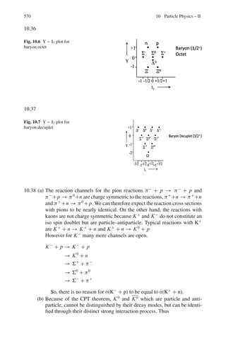 8.3 Solutions 481
Fig. 8.14
The net current,
J = −
λtr
3
∂φ
∂x
= A2 K
λtr
3
e−kx
As x → 0, J =
Q
2
= A2 K
λtr
3
whence A2 =
3Q
2Kλtr
The complete solution is
φ =
3Q
2Kλtr
e−K x
(7)
8.89 Thermal diffusion time is given by
t =
λa
v
=
1
vΣa
Now Σa = σa
N0ρ
A
=
0.003 × 10−24
× 6.02 × 1023
× 1.62
12
= 2.44 × 10−3
cm−1
t =
1
2.2 × 103 × 2.44 × 10−3
= 0.19 s
8.90 The generation time for neutrons in a critical reactor is calculated from the
formula
t =
1
Σa  v  (1 + L2 B2)
=
1
0.0006 × 2.2 × 105(1 + 870 × 0.0003)
= 6 × 10−3
s
8.91 Let N be the number of boron atoms/cm3
. Ignore the scattering of neutrons
in boron.
 