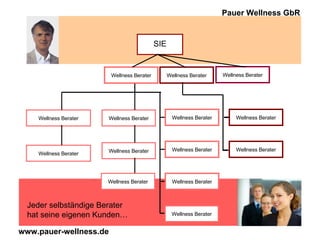 Wellness Berater Wellness Berater Wellness Berater Wellness Berater Wellness Berater Wellness Berater Wellness Berater Wellness Berater Wellness Berater Wellness Berater Wellness Berater Wellness Berater Wellness Berater Wellness Berater SIE Jeder selbständige Berater hat seine eigenen Kunden… 