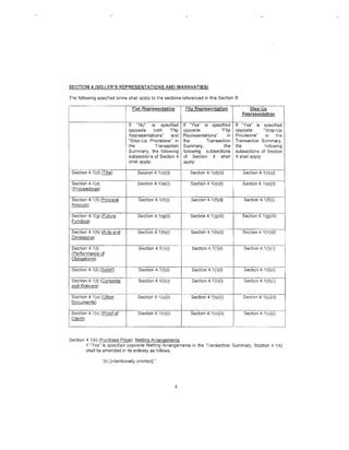 SECTION 4 {SELLER'S REPRESENTATIONS AND WARRANTIES}

Tl1e following specified terms shall apply to the sections referenced in this Section B:

    ---------- ·•··· ·-----,~--,-~;;;:-:;-_;:;:~--e~-resen-tafron                I      Flip Representation-                         --------Step-Up
                                                                                                                                      Representation

f------------l                                If "No" is -s-p-ec-,if;:-ie-d+l""f-c,:::-,Y:-e·S"iSSpecified                        1{-;,;;/es"is
                                                                                                                                             specified
                                              opposite   both     "Flip opposite                    'Flip                     opposite       "Step-Up
                                              Representations"     and Representations"                  in                   Provisions"     in    the
                                              "Step-Up Provisions'' in the                   Transaction                      Transaction Summary,
                                              the         Transaction Summary,                         the                    the             following
                                              Summary, the following following subsections                                  I subsections of Section
                                              subsections of Section 4 of Section 4 shall                                   I 4 shall apply:

                      ·,---=----1' shall apply:
    -secifon-·4'1(Cil (Title)                      sf;)ction 4.1 (d)(i)
                                                                                 · .. :~~S~~e:_c
                                                                                               ..tr'on 4 i(d)('ir')
                                                                                                        .
                                                                                                                            I'!    --Sectr·on--4.1(-d---)-(r·)-·

     Section--4·-nei ____________ ----sec-,tio--n-4 _-:-17
                                                  7      (ec-:)(:::-i)--+
                                                                        1--::s::-e-ct""io-n--4 . 7
                                                                                             7 1(:-e:-:)(::-i)-----=s-ec-:cuc--o---:n            4~-i'{e)(~-)-!
     (Proceedings)                                                                1                                                                                   I
     Section 4. 1(f) (Principal                    Section 4. i (f)(i)        --- ---=s:-e-ct.,.io_n_4-.1-:-(--:::f)-cc(ii,_)--l----=s-ec_t.,..io_n_4__1""(t"")(=i)---~
     Amount)
                                                                                                                                                                      i
     Section 4.1(g) (Future                        Section 4. 1(g)(i)                                                                 Section 4.1 (g)(iii)
     Funding)

     Section 4.1(h) (Acts and                      Section 4. 1(h)(i)             ·----section 4.1 (h)(i)              -- ·           section 4.1 (h)(ii)
     Omissions)

    ··section 4.1 (i)      -·~----1f---s:.-e-ct,...io_n_4c-_1:-:(-:'Ci)c::(i)___ '···         ... ·--····--·--·---------..---------..!I
                                                                                           Section 4,1 (i)(i)          Section 4.1 (i)('i)
     (Performance of
     Obligations)                                                                                                                                                     I
f-::--,----,-~------·--·------ --~;:::---:-;---;-;-;;-;-;;-:--· ---                                     _._... ~,-------1----,---·-- ..........---1
     Section 4.1 (I) (Setoff)                       Section 4. 1(l)(i)                     Section 4.1 (l)(i)                          Section 4. 1(l)(ii)            ·

     Section 4.1 (t) (Consents            1        Section 4.1 (t)(i)             I        Section 4.1 (t)(i)                         SeCtion 4.1 (t)(ii)
     and Waivers)                         1
                                                                                  1

: Section 4.1 (u)        (oiiler·--j -----Seciion-~f-1(u)(T)"'---                       "'section 4.T(u)(if--l---=-s-ec-t.,-!o_n_4-.1-(_u__ __ _
                                                                                                                                          ){.ii"')
j    Documents)                                                                   i

I=" 4.1(~               (P,®I o( ••...         -- Sectioo 41       1'1:1I::~:~1---- ~-S"11oo 41 l'ltilj
Section 4.1 (k) CE'..u.n;:hase Price); Netting Arrangements.
        If "Yes" is specified opposite Netting Arrangements in the Transaction Summary, Section 4. 1(k)
        shall be amended in its entirety as follows:

                         '(k) [intentionally omitted]."




                                                                             4
 