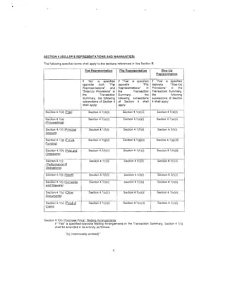 SECTION 4 (SELLER'S REPRESENTATIONS AND WARRANTIES)

Tile following specified terms shaH apply to the sections referenced in this Section B:




                                                  -.
                                                       --~Flat Representation                                          Flip Representation                         ---Step-Ug        ---·-
                                                       - .                                                                                                       Representation

                                                          If "No" is specified-~                                      if  "Yes" is specified If "YeS'~ecif(e((
                                                        i oppos1te     both   "Flip :                                 opposite         "Flip opposite        "Step-Up
                                                          Representations"     and                                    Representations"     in , Provisions''  in   the
                                                          "Step-Up Provisions" in                                     the        Transactio n Transaction Summary,
                                                          the           Transaction                                   Summary,           th e the            following
                                                        • Summary, the following                                      following subsection s subsections of Section
                                                        l subsections of Section 4                                    of Section 4 sll all 4 shall apply:
I                                                       I shall apply:                                                apply:


Ect
i
            ion 4.1(d) (Title)

     Sect1·on 4.1(e)
                                                        ·-           Section 4. 1(d)(i)

                                                                    ·-section 4.1 (e)(i)
                                                                                                      ----
                                                                                                                   --       Seci1on4.1(d)(ii)
                                                                                                                                  ...   ~·-


                                                                                                                            Section 4.1 (e)(i)
                                                                                                                                                            i____ .~ection 4.1 (d)-~)--J
                                                                                                                                                                 Section 4.1 (e)(ii)         1
     (Proc,eedings)

     Section 4. 1(f) {Principal
     Amo unt)
                                                             ~--~


                                                                     Section 4.1(f)(i)
                                                                                                     ·-····-·
                                                                                                                            SeCtion 4.1 (f)(ii)
                                                                                                                                                       ..
                                                                                                                                                             ----- Section 4.   1(f)(ij'-~l
                                                        I
  Sect ion 4:1 (g) (Future                                           Section 4.1 (g)(i)                                     Section 4.1(g)(H)
i Funding)                                              I
     Sect i0n4..1(11J.(Acts                and---~                   Section 4.1 (h)(i)
                                                                                                        ···-~--                               ----
                                                                                                                            Section 4.1 (t1)(i)                  Section 4.1 (1~
     Om is sions)
           -~----··---··-~~~------··"'
                                                        i                        ____ ,,._ ..
     Sect ion 4.1(1)                                                 Section 4.1 (i)(i)                                      s·ection 4.1 (i)(i)                 Section..4~ 1(i)(ii)
1    (Performance of
I    Obio ations)
                                                                                                             '''"""--~---~-------
            ion 4.1(1) (Setoff)                                      Section 4. 1(l)(i)



l
    ~ect
                                                                                                                             Section 4.1 (l)(i)                   Section 4.1N(ii)

     Sect ion 4.1(!)-(Consents                                       Section 4. 1(t)(i)
                                                                                                         -- ----             section 4.1 (t)(ij.                  Section-4.1(!~
      ndWaivers)

     Sect ion 4.1 (u) (Other                                         Section 4.1 (u)(i)
                                                                                                                           ·-·
                                                                                                                            Section 4.1 (u)(i)
                                                                                                                                                     --··        Section 4.1 (u)(ii)
                                                        !
     Qpcu_ _)
           ments
                                                                                                                  I
f---::;:S-ec--ct-:-io-n--4::--.7 (;-v:--)(';;P;:-r-oo-;f,-o7f --+----;:;s:-e-ct""'io-n-4 .7 (-:-v-;-:)(;;;:i)--1
                               1                                                       7
                                                                                          1                                --Section 4. 1(v )( ii)                Section 4. 1(v)(i)

I QJ9~~~----------j_ __
    Section 4.1 (k) (E'urqh?~. Price); Netting Arrangements.
            If "Yes" is specified opposite Netting Arrangements in the Transaction Summary, Section 4.1 (k)
            sllall be amended in its entirety as follows:

                                 "(k) [intentionally omitted]."




                                                                                                         4
 