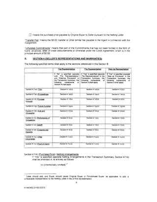 0    means the purchase pnce payable by Original Buyer to Seller pursuant to the Netting Letter.

    "Transfer Fee·· means the $0 00 transfer or other similar fee payable to the Agent 1n connection with the
    Assignment

     'Unfunded Commitments" means that part of the Commitments that has not been funded in the form of
    loans. advances, letter of credtt disbursements or otherwise under the Credit Agreement, which is 1n the
    pnncipal amount of $0.00.

    B.        SECTION 4 (SELLER'S REPRESENTATIONS AND WARRANTIES)

The following specified terms shall apply to the sections referenced in this Section 8:

                                                   Flat Re2resentation                  Flie Reeresentatlon               Stee-UI! ReQresentation

                                           1   If "No' is specified opposite        If "Yes· is specified opposite       If "Yes· is specified oppos1te
                                           ~   both "Flip Representations·          "Flip Representations' in the        "Step-Up Provisions" in the
                                               and "Step-Up Provisions· in          Transaction Summary, the             Transaction Summary, the
                                               the Transaction Summary, the         following    subsections    of       following    subsections    of
                                               following   subsections    of        Section 4 shall apply:               Sect•on 4 shall apply:
                                               Section 4 shall apply:
I
     Section 4 1(d) (Title)                           Section 4.1 (d)(i)                  Section 4.1 (d)(ii)                  SeCtion 4.1(d)(i)

     Section 4.1(e) (Proceedings)                    Section 4.1(e)(i)                    Sect1on 4.1(e)(i)
                                                                                I
                                                                                I
                                                                                                                               Section 4.1(e)(ii)

    Section 4.1 (f) (Principal                        Section 4.1 f)(i)                  Sectton 4.1 (f)(ii)                  Sect1on 4.1(f)(i)
1   Amount)
I                                                                               i
I Section 4.1 (g) (Future Funding)                   Section 4.1(g)(i)                    Section 4.1 (g)(ii)                  Section 4.1(g}(iii)
I                                                    Section 4.1 (h)(il
    Section 4.1 (h) !Acts and                                                             Section 4.1(h)(i)                    Section 4 1(h){ii)
    Omissions)
l
' Section 4.1 (i) (Performance of
                                       I              SectiOn 4.1 (i)(i)                  Section 4.1 (i)(i)                   Section 4.1 (i)(ii)
  Obligations)                         I                                        I
f Section 4.1(1) (Setoff)              I
                                       !
                                       i
                                                      Section 4.1 (I)( I)
                                                                                I         Sect1on 4.1 (l)(1)
                                                                                                                     I
                                                                                                                               Seclton 4.1 (l)(ii)

                                                      Section 4.1 (t)(i)        '
1
    Section 4.1 (t) (Consents and
    Waivers>
                                       i
                                       I
                                                                                          Section 4 1(t)(i)                    Section 4. 1(t)(ii)

                                                                                                                     I
    Section 4.1(u) <Other                            Section4.1(u)(i)                     Section 4.1(u)(1)                   Section 4.1(u)(ii)
1
    Documents)                                                                                                       I
I                                                                               I                                    !
I   Section 4.1 (v) (Proof of Claim)                 Section 4.1 (v)(i)         I        Section 4.1 (v)(ii)
                                                                                                                     I         Section 4.1 (vl(i)




Section 4.1 (k} (Purchase Price); Netting Arrangements.
        If "Yes" is specified opposite Netting Arrangements in the Transaction Summary, Section 4.1 (k)
        shall be amended in tis entirety as follows:

                                                                7
                         (k) [intentionally omrtted]."




     Seller should add, and Buyer should cause Original Buyer or Penultimate Buyer, as applicable. to add. a
comparable representation to the Netting Letter in lieu of this representation.

                                                                            4

NY 440402.3/153-03372
 