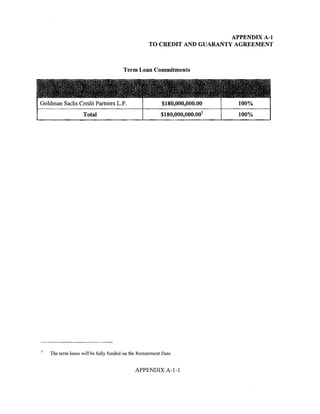 APPENDIX A-1
                                                    TO CREDIT AND GUARANTY AGREEMENT



                                        Term Loan Commitments



![~~B;{f]I1;~~~~F:;h~;~j}rJ21,~:~~~~,}~~:J1~·~~~'~f~~: '.:t~;:".:.Jt~
 Goldman Sachs Credit Partners L.P.                        $180,000,000.00    100%
                    Total                                 $180,000,000.00 1   100%




    The term loans will be fully funded on the Restatement Date.


                                              APPENDIX A-1-1
 