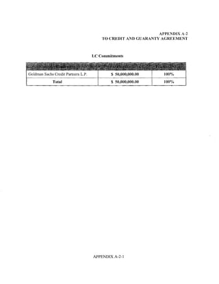 APPENDIX A-2
                                                                                           TO CREDIT AND GUARANTY AGREEMENT



                                                                              LC Commitments

r ~ ~ :{.~}t1.i-_;•.~tM~~;i£;::~}~J:::5:~~(:~~.!~~~~~ty~~ r;~~~..€,.; :O:·b;::..-: -:?~~~,~r::zt~-v-:_ ~·~;'~,.~~7~~1:i;tit~jf"- - ~Il¥ 1wt~= '!<k'"'~~~,,....-W""Wl<"i.--~
~·i'(~"'''Jiffl"l<'""'rlJ•"~""~··~,~,w~""'"""'":·~'iW"i!~""""'"'                                      ·~>'·~~'"I'       ·-
                                                                                                                             ~~~~£'24~~~;?;-v~~~,:~:f~..-~~~ 1~~%:~~ t.;}~~I~1-~J~~~d,?;;;~~""~~
~~ltit~1~~~i~:fi~~~~~:~~rlr7i}~~-~-¥~~~~~~~j!Jj~~~f~Jt~l~i(~Trilt~£~~~~~~fiT~~~~~bf§lf.J1~~~~jJ~1j7d1
 Goldman Sachs Credit Partners L.P.                    $ 50,000,000.00                   100%
                               Total                                                                 $ 50,000,000.00                                                 100%




                                                                                APPENDIX A-2-1
 