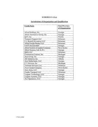 SCHEDULE 4.1(a)

                        Jurisdictions of Organization and Qualification

                 Credit Party                             State/Province
                                                          of Organization

                 Allied Holdings, Inc.                    Georgia
                 Allied Automotive Group, Inc.            Georgia
                 QAT, Inc.                                Florida
                 Transport Support LLC                    Delaware
                 F.J. Boutell Driveaway LLC               Delaware
                 Allied Freight Broker LLC                Delaware
                 GACS Incorporated                        Georgia
                 Allied Systems (Canada) Company          Nova Scotia
                 Allied Systems, Ltd. (L.P.)              Georgia
                 RMXLLC                                   Delaware
                 Commercial Carriers, Inc.                Michigan
                 Axis Group, Inc.                         Georgia
                 AH Industries Inc.                       Alberta
                 Axis Netherlands, LLC                    Georgia
                 C T Services, Inc.                       Michigan
                 Terminal Services LLC                    Delaware
                 Axis Canada Company                      Nova Scotia
                 Axis Areta, LLC                          Georgia
                 Cordin Transport LLC                     Delaware
                 Logistic Technology, LLC                 Georgia
                 Logistic Systems, LLC                    Georgia
                 Ace Operations, LLC                      Georgia




1775223_ 8.DOC
 