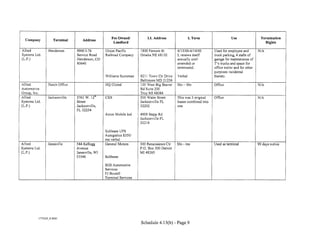 Fee Owned/          LL Address                  LTerm                     Use                  Termination
  Company           Terminal        Address
                                                      Landlord                                                                                         Rights

Allied           Henderson      9900 I-76        Union Pacific       1800 Farnam St         6115/00-6114100        Used for employee and          NIA
Systems Ltd.                    Service Road     Railroad Company    Omaha NE 68102         L renews itself        truck parking, 4 stalls of
(L.P.)                          Henderson, CO                                               annually until         garage for maintenance of
                                80640                                                       amended or             T's trucks and space for
                                                                                            terminated.            office trailer and for other
                                                                                                                   purposes incidental
                                                 Williams Scotsman   8211 Town Ctr Drive    Verbal                 thereto.
                                                                     Baltimore MD 21236
Allied           Hutch Office                    HQ Global           100 West Big Seaver    Mo-Mo                  Office                         N!A
Automotive                                                           Rd Suite 200
Group, Inc.                                                          Troy MI 48084
Allied           Jacksonville   5761 w. 121"     csx                 500 Water Street       This was 3 original    Office                         NIA
Systems Ltd.                    Street                               Jacksonville FL        leases combined into
(L.P.)                          Jacksonville,                        32202                  one
                                FL 32254
                                                 Acton Mobile Ind    4909 Stepp Rd
                                                                     Jacksonville FL
                                                                     32216

                                                 Sublease UPS
                                                 Autogistics $350/
                                                 rno verbal
Allied          Janesville      544 Kellogg      General Motors      300 Renaissance Ctr    Mo-mo                  Used as terminal               90 days notice
Systems Ltd.                    Avenue                               P.O. Box 300 Detroit
(L.P.)                          Janesville, WI                       MI 48265
                                53546            Sublease

                                                 SGS Automotive
                                                 Services
                                                 FJ Boutell
                                                 Terminal Services




          1775223 _8 DOC
                                                                     Schedule 4.13(b)- Page 9
 