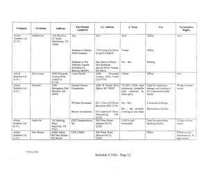 Fee Owned/           LL Address                 LTerm                     Use                  Termination
  Company            Terminal      Address
                                                         Landlord                                                                                        Rights

Allied            Midlothian    335 Old Hwy.      Fee                  N/A                     N/A                     Office                        N/A
Systems Ltd.                    67 North
(L.P.)                          Midlothian, TX
                                76065

                                                 Sublease to Mazda     7755 Irvine Ctr Drive   Verbal                  Office                    I
                                                 North America         Irvine CA 92618


                                                 Sublease to The       One Santa Fe Plaza      Mo-Mo                   Parking
                                                 Atchison Topeka       920 Southeast
                                                 and Santa Fe          Quincy Street Topeka
                                                 Railway (BNSF)        KS 66612
Allied           Mira Lorna     4500 Etiwanda    Union Pacific         4500        Etiwanda    Verbal                  Office                        N/A
Systems Ltd.                    Avenue Mira                            Avenue Mira Lorna
(L.P.)                          LomaCA                                 CA 91752
                                91752
Allied           Moraine        3200              General Motors       3044 W Grand Blvd       12/l 0/01-119/02 then   Used for inspection,          90 days written
Systems Ltd.                    Springboro Pike I Corporation          Detroit MI 48202        continuing thereafter   storage, and loading of       notice
(L.P.)                          Moraine, OH     I                                              until cancelled by      LL's automobiles and
                                45439                                                          either party.           trucks.


                                                 Williams Scotsman     821 I Town Ctr Drive    Mo-Mo                   2 modular buildings
                                                                       Baltimore MD 21236
                                                                                               Mo - :vio currently     Maintenance Facility                                 I
                                                 Brewer Investments    514 Gamewell Drive      working on new lease
                                                                       Miamisburg       OH                                                                                  i
                                                                       45342                                                                                            -
                                                                                                                                                                            I
Allied           Nashville      743 Harding      CSX Transportation,   500 Water Street        11/8/73 until           Used for automobile           10 days written
Systems Ltd.                    Place            Inc.                  Jacksonville FL         terminated.             handling facility.            notice
(L.P.)                          Nashville, TN                          32202
                                3721 I
Allied           New Bostor.    36800 Sibley     CSX (TDSI)            500 Water Street                                Office                        Effective until
Systems Ltd.                    Rd New Boston                          Jacksonville FL                                                               terminated by 30
(L.P.)                          MI 48164                               32202                                                                         days notice




           J775223_8.DOC
                                                                       Schedule 4.13(b) - Page 12
 
