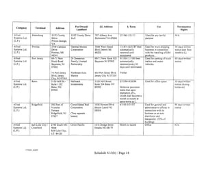 Company            Terminal           Address
                                                           Fee Owned/           LL Address                 LTerm                       Use                   Termination
                                                            Landlord                                                                                           Rights

Allied            Petersburg        5107 County        5107 County Drive   707 Albany Ave         2/1/06-1/31/11           Used for any lawful             NIA
Systems Ltd.                        Drive              LLC                 Richmond VA 23224                               purpose
(L.P.)                              Prince George,
                                    VA
Allied            Pontiac           3700 Campus        General Motors      3044 West Grand        1I 1187-12/31/87 then    Used for truck shipping         30 days written
Systems Ltd.                        Drive              Corporation         Blvd Detroit MI        automatically            business in connection          notice (see First
(L.P.)                              Pontiac, MI                            48202                  renewed until            with the handling of GM         Arndt to L)
                                    48341                                                         terminated.              products.
Allied            Port Jersey       69-71 New          DiDomenico          69-71 New Hook RD      9/1/00-1111/00 then      Used for parking of truck       60 days written
Systems Ltd.                        Hook Road          Family Limited      Bayonne NJ 07002       automatically            trailers and motor          I   notice
(L.P.)                              Bayonne, NJ        Partnership                                renewed every 60         vehicles.
                                    07002                                                         days until terminated.

                                    75 Port Jersey     Northeast Auto      403 Port Jersey Blvd   Verbal
                                    Blvd, Jersey       Marine              Jersey City NJ 07305
                                    City, NJ 07305
Allied            Reno              3 I 00 Mill St.-   Hallmark            3 I 00 Mill Street     2/15/96-9/30/96.         Used for office space           30 days written
Systems Ltd.                        Suite 112C         Investments         Suite 204 Reno NV                                                               notice (during
(L.P.)                              Reno, NV                               89502                  Holdover provision                                       holdover)
                                    89502                                                         states that upon
                                                                                                  expiration of L,
                                                                                                  Lhold shall become a
                                                                                                  month to month at
                                                                                                  same terms as L.
Allied            Ridgefield        300 Feet of        Consolidated Rail   1000 Howard Blvd       6/1/05-5/31/07           Used for general and            90 days wntten
Systems Ltd.                        Victoria           Corporation         Mount Laurel NJ                                 administrative offices in       notice
(L.P.)                              Terrace                                08054                                           connection with its
                                    Ridgefield, NJ     (Two separate                                                       business as an auto
                                    07657              leases)                                                             distributor and
                                                                                                                           transporter. (32% of
                                                                                                                           building)
Allied           Salt Lake City I   2790 South 850     Union Pacific       14 I 6 Dodge Street    Month to month           Office                          N/A
Systems Ltd.     Clearfield         West                                   Omaha NE 68179
(L.P.)                              Salt Lake City,
                                    UT 84120




           1775223 _8.DOC
                                                                           Schedule 4.13(b)- Page 14
 