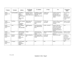 Company                                                   Fee Owned/            LL Address             LTerm                        Use                Termination
                      Terminal         Address
                                                             Landlord                                                                                      Rights

Allied            East Brookfield   22 Phillip A.     Northeast Vehicle     22 Phillip A. Quinn   1/26/05 until           Used for performing           The sublicense
Systems Ltd.                        Quinn             Services, LLC, as     Memorial highway,     terminated              services to auto              maybe
(L.P.)                              Memorial          subLL (CSX, as LL)    Route 49                                      manufacturers at the          terminated at
                                    highway, Route                          Spencer, MA 01532                             Terminal. Also two            any time by
                                    49                                                                                    offices.                      either party upon
                                    Spencer, MA                                                                                                         30 days written
                                    01532                                                                                                               notice

Allied            Flat Rock         22400 Vreeland    Mazda Motor of        7755 Irvine Ctr Dr    1/l/93 until            Used for offices related to   Month to Month
Systems Ltd.                        Rd.               America, Inc.         Irvine CA 92718-      terminated              business of vehicle           until terminated
(L.P.)                              Woodhaven,                              2906                                          transport.
                                    MI 48183
Allied            Flint             4101 Holiday      D&R Properties,       41247 Huron River     4/1/05- 10/31/07        Used for office and         NIA
Systems Ltd.                        Drive             Inc.                  Drive Belleville MI                           vehicle repair business
(L.P.)                              Flint, MI 48507                         48111                                         and activities related,
                                                                                                                          including parking of
                                                                                                                          transport and employee
                                                                                                                          vehicles.
Allied            Fremont           45250 Fremont     Toyota                100 NW 12'n Ave       1996 until terminated   To be used for as long as I Month to Month
                                                                                                                                                    I
Systems Ltd.                        Blvd Fremont,                           Deerfield Beach FL    Verbal                  Allied hauls Toyotas from I until terminated
(L.P.)                              CA 94538                                33442                                         this site.
Allied            Fremont/          I 031 Bayshore    Benicia Industries,   1344 World Trade      8/1/82 until            Used as office space        L may be
Systems Ltd.      Benicia           Road              Inc.                  Center Baltimore MD   terminated                                          terminated at
(L.P.)                              Benicia, CA                             21202                                                                     anytime by
                                    94510                                                                                                             either party upon
                                                                                                                                                      30 days written
                                                                                                                                                      notice
Allied
Systems Ltd.
                  Ft Wayne          12502 Fogwell
                                    Parkway
                                                      Fee                   NIA                   NIA                     Office                      NIA               I  'I
(L.P .)                             Roanoke, fN
                                    46783                                                                                                                                  J


           1775223 _ 8.DOC
                                                                            Schedule 4.13(b) -Page 8
 