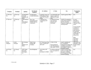 Fee Owned/            LL Address                 LTerm                         Use                Termination
  Company             Terminal      Address
                                                       Landlord                                                                                           Rights

CT Services,      CT Services,   20 Oak Hollow    20 Oak Hollow         Columbia Center 201      l 0/l/04-9/30/09 with   Used for general offices     N/A
Inc.              Inc.           Suite 240        Limited Partnership   W Big Beaver Road       option to renew for
                                 Southfield, MI                         Suite 1200 Troy MI      additional five year
                                 48034                                  48084                   term.
CT Services       CT Services,   2480 Secaucus    New York              1 Railroad Ave          9/1/98-8/31103 then      Used for the transfer of     LLmay
                  Inc.           Rd.              Susquehanna and       Cooperstown NY          auto-renewing            autos to/from railcars, to   terminate at
                                 North Bergen,    Western Railway       13326                   annually until           and from facilities,         anytime upon
                                 NJ 07047         Corporation                                   terminated               temporary storage while      180 days written
                                                                                                                         awaiting transit.            notice

                                                                                                                                                      T may terminate
                                                                                                                                                      at anytime if
                                                                                                                                                      economics of
                                                                                                                                                      auto hauling in
                                                                                                                                                      NJ adversely
                                                                                                                                                      change upon 60
                                                                                                                                                      days written
                                                                                                                                                      notice toLL

                                                                                                                                                      Other
                                                                                                                                                      termination
                                                                                                                                                      rights: See
                                                                                                                                                      Agreement
Cord in           Cord in        2801 Schaefer    Grand Trunk           277 Front Street West   4/1/85-3/31/88           Used for operation of        Either party may
Transport         Transport      Rd.              Western RR            Floor 5 Toronto ON                               LL's automotive              terminate L upon
                                 Dearborn, MI     Company               M5V2X7                  Term extended to         compound for loading and     60 days written
                                 48126                                                          12/3 1/05 pursuant to    unloading automobiles,       notice
                                                                                                letter dated 10/22/02    and storage of vehicles in
                                                                                                                         connection thereof.
Axis Group,       Axis Group,    1500 Lomita      Hunt Enterprises      4416 West 154'"         4/15/04-4/14/09 plus     Used for a 20 acre rear      NIA
Inc.              Inc.           Boulevard                              Street                  one 5 year option to     portion of a larger 38.48
                                 Wilmington,                            Lawndale CA 90260       renew                    acre parcel, including
                                 CA                                                                                      22,330 square foot metal
                                                                                                                         industrial building.




            1775223_8.DOC
                                                                        Schedule 4.13(b) -Page 17
 