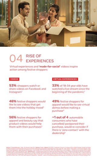 VIDEOS VIRTUAL EXPERIENCES
53% shoppers watch or
share videos on Facebook and
Instagram1
33% of 18-34 year olds have
watched a live stream since the
beginning of the pandemic2
46% festive shoppers would
like to see videos that get
them into the holiday mood3
49% festive shoppers for
apparel would like to see virtual
demos before making a
purchase4
56% festive shoppers for
apparel and beauty say that
product videos would help
them with their purchases5
~1 out of 4 automobile
consumers who have
cancelled/ postponed their
purchase, would re-consider if
there is ‘zero-contact’ with the
dealership6
Source: 1. GlobalWebIndex ; India ; All Internet Users 18+; Options: Mobile ; Waves: Q4 2019 2. Facebook IQ Source: 1) Industry Micro-Shifts Monthly Tracker by Kantar
Profiles (Facebook commissioned online survey of 2,001 online general population respondents per wave, ages 18+, India, Wave 1, May 2020). 3,4,5YouGov Report, India;
Base (Diwali Shoppers) ; aged between 18-64 years; 21st October 2019- 4th November 2019 ; All (1,260); Shop in each category – Clothes and accessories (803); Health
and beauty (481); Home and garden (324).; Question 4, 5:. Considering purchases you make over the holiday season, which of these would help you decide on purchases?;
3. Please select all that statements below that accurately complete this sentence for you. At this point in the holiday season, I like to see videos that…6. BCG COVID-19
Consumer Sentiment Survey, India, Aged 18-64 years, March 23-26, April 17-20 2020, April 30-May 03 2020 (N = 350 Intenders for cars in each wave), representative of
top 35% of Metro-tier 2, SEC AB, towns above 5L population , Question: Which of the following options will make you reconsider your decision of not purchasing a Car?
Virtual experiences and ‘made-for-social’ videos inspire
action among festive shoppers
RISE OF
EXPERIENCES04
 