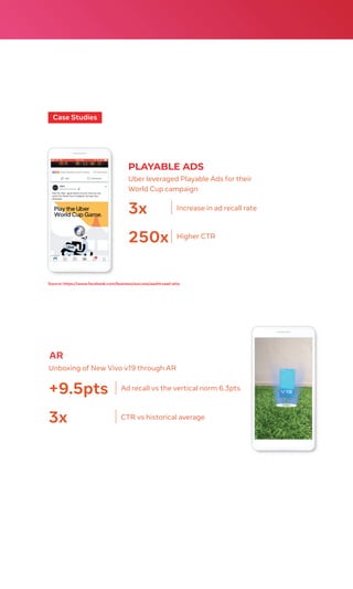 PLAYABLE ADS
Source: https://www.facebook.com/business/success/aashirvaad-atta
3x
Uber leveraged Playable Ads for their
World Cup campaign
Increase in ad recall rate
250x Higher CTR
+9.5pts Ad recall vs the vertical norm 6.3pts
3x CTR vs historical average
Unboxing of New Vivo v19 through AR
Case Studies
AR
 