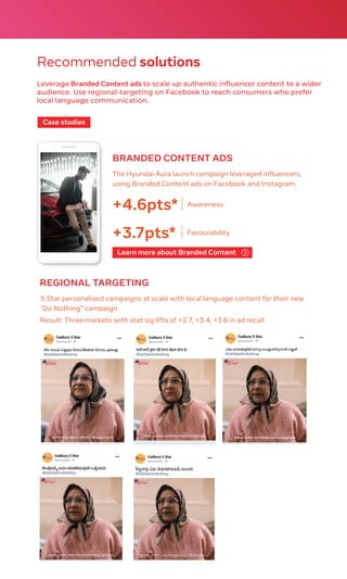 Case StudiesCase studies
Recommended solutions
Leverage Branded Content ads to scale up authentic inﬂuencer content to a wider
audience. Use regional-targeting on Facebook to reach consumers who prefer
local language communication.
5 Star personalised campaigns at scale with local language content for their new
’Do Nothing” campaign
Result: Three markets with stat sig lifts of +2.7, +3.4, +3.6 in ad recall
REGIONAL TARGETING
+4.6pts*
The Hyundai Aura launch campaign leveraged influencers,
using Branded Content ads on Facebook and Instagram.
Awareness
+3.7pts* Favourability
BRANDED CONTENT ADS
Learn more about Branded Content
 