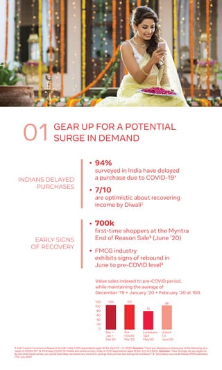 GEAR UP FOR A POTENTIAL
SURGE IN DEMAND01
1: GWI Custom Coronavirus Research by GWI, India, 1,010 respondents aged 16-64, April 22 – 27, 2020. Question: “Have you delayed purchasing any of the following, as a
result of COVID-19?” 2: McKinsey COVID-19 Mobile and online survey;, India, N-1519 respondents aged 16-64, 5/2-5/2 2020. Question: “How strongly do you agree on-
By the time Diwali comes, you would have likely recovered any income or savings that you had lost during the lockdown?’ 3: Secondary sources 4: Nielsen RMS published
17th July 2020
• 7/10
are optimistic about recovering
income by Diwali2
• 94%
surveyed in India have delayed
a purchase due to COVID-191INDIANS DELAYED
PURCHASES
• FMCG industry
exhibits signs of rebound in
June to pre-COVID level4
• 700k
first-time shoppers at the Myntra
End of Reason Sale3 (June ’20)EARLY SIGNS
OF RECOVERY
Value sales indexed to pre-COVID period,
while maintaining the average of
December ’19 + January ’20 + February ’20 at 100.
120
100
80
60
40
20
0
100
Dec +
Jan +
Feb 20
Pre-
COVID
Mar’20
Lockdown
3&4
May’20
Unlock
1.0
June’20
101
98
75
 