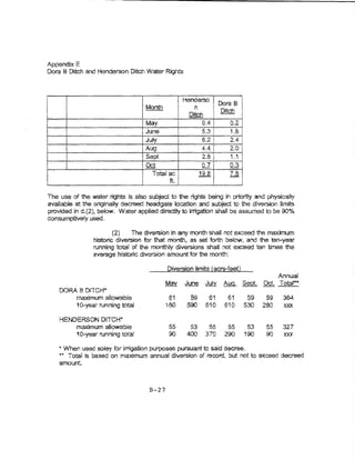 Appendix E
Dora B Ditch and Henderson Ditch Water Rights



                                   I                      Henderso
                                   I   Month                 n
                                                                         Dora 8
                                                                          Ditch

I     J                                May            l
                                                           - 0.4
                                                           Ditch
                                                                            0.2)
      !
      i                            .I June                       5.3        1.8j
      I                            l Juiy                        6.2        2..4 I
I     I                                Aug                       4.4        2..0 j
I     I                                Sept           l          2.8        1.1 ! I


                                   , Oct
      !                                                          0.7        0.3 j
                                        To'tal ac
                                                ft.
                                                                 ~          LB!   I


The use of the water rights !s aloo subject to the rights being in priority and physicaUy
available at the orig1nalty decreed headgate location and subject to the diversion limits
provided in d.{2), below. Water appled directly to irrigation shall be assumed to be 90%
consump~ly used.

                        (2)   The diversion in any month shal! not exceed the maximum
                historic diversion for that month, as set forth below, and the terr-yaar
                running total of the monthty diversions shall not exceed ten times the
                average historic diversion amount for the month:

                                               Diversion iimfts (acre-feet)
                                                                                                    Annual
                                               May        June    July    Aug.        Se2t.   Oct Totar
    DORA B D1TCH*
        maximum allowable                       61          59     61       61         59      59    364
        10~year running total                  160         590    610      610        530     280    XXX

    HENDERSON DfTCH*
          maximum allowable                     55          53     55       55         53      55    327
          1 o-year running total                90         400    370      290        190      90    XXX

    .. When used soiey for irrigation purposes pursuant to said decree .
    ... Total ls based on maximum annual diversion of record, but not to exceed decreed
    amount.



                                        B-27
 