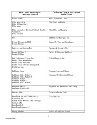 Firm Client, Adversary or                   Creditor or Party in Interest with
                      Otherwise Involved                                Similar Name

          Elliott, Linda C.                               Meir, Dennis and Linda

          Ellis, Marcerlene                               Ellis, Mark and Julia
          Ellis, William Mark
          Ellis, Marc

          Ellis, Michael J.; Blevins, Michael; Bradley,   Ellis, Mike and Beverly
          William R.
          Ellis, Michael

          ESI                                             ESI Elevator Services, Inc.

          Evans, Thomas A., M.D.                          Evans, Dr. Thos and Sima Frazer
          Evans, Thomas

          Fairways and Greens, Inc.                       Fairway & Greene LTD.

          Farley, William F.                              Farley, William and Kathleen
          Farley, William

          Fed Ex Custom Critical, Inc.                    Federal Express, Inc.
          FedEx Pilots Association
          FedEx Trade Networks
          FedEx Trade networks Transport &
          Brokerage Inc.

          Feldman, Larry                                  Feldman, Larry and Diane

          Feldman, M.D., Robert L.                        Feldman, Dr. Robert and Donna
          Feldman, M.D., Robert B.
          Feldman, Robert
          Feldman, Robert M.
          Feldman, M.D., Robert

          Ferguson, David                                 Ferguson, Mr. David and Mrs. Kathy
          Ferguson, Kathryn M.

          Ferraro, John                                   Ferraro, John and Emily

          Ferrellgas, Inc. and Vision Energy              Ferrellgas, Inc.
          Resources, Inc.
          Ferrell North America (aka Ferrellgas
          Partners LP)
          Ferrellgas L.P.
          Ferrellgas Partners, LP

          Finley, Michael                                 Finley, Michael and Denise

                                                          7
4819-2580-0464.1
 