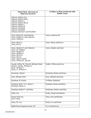 Firm Client, Adversary or                 Creditor or Party in Interest with
                      Otherwise Involved                              Similar Name

          Johnson, Robert, Esq.
          Johnson, Robert Henry
          Johnson, Robert L.
          Johnson, Robert David
          Johnson, Bobby C.
          Johnson, Robert D.
          Johnson, Elizabeth
          Johnson, Elisabeth
          Johnson, Edward J. and Elizabeth

          Jones, Robert R. and Catherine                 Jones, Catherine M.
          Jones, Stephen S. and Catherine
          Jones, Catherine

          Jones, Sherri L.                               Jones, Sherry and Kevin
          Jones, Kevin

          Jones, Stephen S. and Catherine                Jones, Stephen and Janet
          Jones, Dr. Stephen
          Jones, Stephen S.
          Jones, Stephen L.
          Jones, Steven E.
          Jones, Steven
          Jones, Janet Caroline
          Jones, William H. and Jan

          Joseph, Jeffrey M., Purnell, Michael, Raab,    Kelley, William and Lois
          David J., Kelley, William N.
          Kelly, William J.
          Kelly, Jr., William C.

          Kaminsky, Robert                               Kaminski, Robert and Susan

          Kass, Michael Scott                            Kass, Michael and Janet

          Kaufman, B. Jeremy                             Coffman, Benjamin

          Kaufman, M.D., P.A., Stuart J.                 Kaufman, Stuart and Debra
          Kaufman, Debra A.

          Kaufman, Robert T. and Mary                    Kaufmann, Robert and Ellen

          Kelly, Joe                                     Kelly, Joseph and Darlene

          Kenny Glass Inc.                               Glass, Ken and Brenda
          Ken’s Glass

          Kiely, W. Leo                                  Kiely, Leo and Susan

          KKR Private Equity Investor, LP                U.S. Food Service

                                                        11
4819-2580-0464.1
 