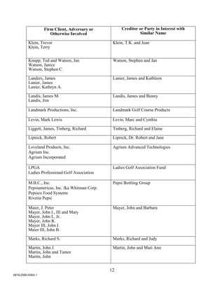 Firm Client, Adversary or           Creditor or Party in Interest with
                      Otherwise Involved                        Similar Name

          Klein, Trevor                            Klein, T.K. and Jean
          Klein, Terry


          Knupp, Ted and Watson, Jan               Watson, Stephen and Jan
          Watson, Janice
          Watson, Stephen C.

          Landers, James                           Lanier, James and Kathleen
          Lanier, James
          Lanier, Kathryn A.

          Landis, James M.                         Landis, James and Bunny
          Landis, Jim

          Landmark Productions, Inc.               Landmark Golf Course Products

          Levin, Mark Lewis                        Levin, Marc and Cynthia

          Liggett, James, Tinberg, Richard         Tinberg, Richard and Elaine

          Lipnick, Robert                          Lipnick, Dr. Robert and Jane

          Loveland Products, Inc.                  Agrium Advanced Technologies
          Agrium Inc.
          Agrium Incorporated

          LPGA                                     Ladies Golf Association Fund
          Ladies Professional Golf Association

          M.B.C., Inc.                             Pepsi Bottling Group
          Pepsiamericas, Inc. fka Whitman Corp.
          Pepsico Food Systems
          Riveria Pepsi

          Maier, J. Peter                          Mayer, John and Barbara
          Mayer, John I., III and Mary
          Mayer, John I., Jr.
          Mayer, John R.
          Mayer III, John I.
          Maier III, John B.

          Marks, Richard S.                        Marks, Richard and Judy

          Martin, John J.                          Martin, John and Mari Ann
          Martin, John and Tamor
          Martin, John


                                                  12
4819-2580-0464.1
 