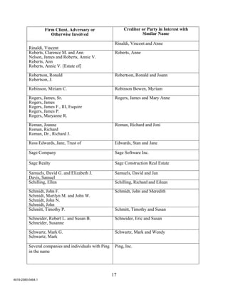Firm Client, Adversary or                  Creditor or Party in Interest with
                      Otherwise Involved                               Similar Name

                                                         Rinaldi, Vincent and Anne
          Rinaldi, Vincent
          Roberts, Clarence M. and Ann                   Roberts, Anne
          Nelson, James and Roberts, Annie V.
          Roberts, Ann
          Roberts, Annie V. [Estate of]

          Robertson, Ronald                              Robertson, Ronald and Joann
          Robertson, J.

          Robinson, Miriam C.                            Robinson Bowen, Myriam

          Rogers, James, Sr.                             Rogers, James and Mary Anne
          Rogers, James
          Rogers, James F., III, Esquire
          Rogers, James P.
          Rogers, Maryanne R.

          Roman, Joanne                                  Roman, Richard and Joni
          Roman, Richard
          Roman, Dr., Richard J.

          Ross Edwards, Jane, Trust of                   Edwards, Stan and Jane

          Sage Company                                   Sage Software Inc.

          Sage Realty                                    Sage Construction Real Estate

          Samuels, David G. and Elizabeth J.             Samuels, David and Jan
          Davis, Samuel
          Schilling, Ellen                               Schilling, Richard and Eileen

          Schmidt, John F.                               Schmidt, John and Meredith
          Schmidt, Marilyn M. and John W.
          Schmidt, John N.
          Schmidt, John
          Schmitt, Timothy P.                            Schmitt, Timothy and Susan

          Schneider, Robert L. and Susan B.              Schneider, Eric and Susan
          Schneider, Susanne

          Schwartz, Mark G.                              Schwartz, Mark and Wendy
          Schwartz, Mark

          Several companies and individuals with Ping    Ping, Inc.
          in the name




                                                        17
4819-2580-0464.1
 