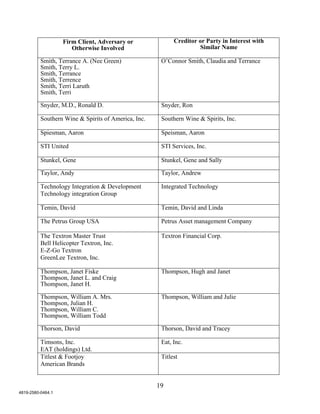 Firm Client, Adversary or               Creditor or Party in Interest with
                      Otherwise Involved                            Similar Name

          Smith, Terrance A. (Nee Green)              O’Connor Smith, Claudia and Terrance
          Smith, Terry L.
          Smith, Terrance
          Smith, Terrence
          Smith, Terri Laruth
          Smith, Terri

          Snyder, M.D., Ronald D.                     Snyder, Ron

          Southern Wine & Spirits of America, Inc.    Southern Wine & Spirits, Inc.

          Spiesman, Aaron                             Speisman, Aaron

          STI United                                  STI Services, Inc.

          Stunkel, Gene                               Stunkel, Gene and Sally

          Taylor, Andy                                Taylor, Andrew

          Technology Integration & Development        Integrated Technology
          Technology integration Group

          Temin, David                                Temin, David and Linda

          The Petrus Group USA                        Petrus Asset management Company

          The Textron Master Trust                    Textron Financial Corp.
          Bell Helicopter Textron, Inc.
          E-Z-Go Textron
          GreenLee Textron, Inc.

          Thompson, Janet Fiske                       Thompson, Hugh and Janet
          Thompson, Janet L. and Craig
          Thompson, Janet H.

          Thompson, William A. Mrs.                   Thompson, William and Julie
          Thompson, Julian H.
          Thompson, William C.
          Thompson, William Todd

          Thorson, David                              Thorson, David and Tracey

          Timsons, Inc.                               Eat, Inc.
          EAT (holdings) Ltd.
          Titlest & Footjoy                           Titlest
          American Brands


                                                     19
4819-2580-0464.1
 