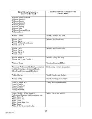 Firm Client, Adversary or                 Creditor or Party in Interest with
                      Otherwise Involved                              Similar Name

          Williams, James Edward
          Williams, James G.
          Williams, James
          Williams, James S.
          Williams, Jimmie
          Williams, Jimmy
          Williams, J.D.
          Williams, John and Joyce
          Williams, Joyce

          Wilner, Thomas                                 Wilner, Thomas and Jane

          Wilson, Dave                                   Wilson, David and Ann
          Wilson, David
          Wilson, William H. and Anne
          Wilson, David H.

          Wilson, Dave                                   Wilson, David and Linda
          Wilson, David
          Wilson, David H
          Wilson, Linda

          Wilson, Randy S.                               Wilson, Randy & Cindy
          Wilson, Jed L. and Cynthia L.

          Winston, Bruce                                 Winston, Bruce and Ellen

          Wisconsin Professional Golfers' Association    Professional Golfers Association
          Golf Profit Builders, division of Smith
          O'Keefe and Associates (STO. Inc.)

          Wolfe, Charles                                 Wolff, Charles and Barbara

          Woods, Kathy                                   Woods, Rodney and Kathryn

          Young, Charles, M.D.                           Young, Charles and Dianne
          Young, Charlie
          Young, Charles C.
          Young, Charles
          Young, Dianne N.

          Young, Neal E., White, David L.                White, David and Jennifer
          Professional Engineering Consultants, Inc.
          White, David A.
          White, David Inc.
          White, David L.
          White, David, Disc, Inc.
          White, David
          White, J. David Associates, Inc.

                                                        21
4819-2580-0464.1
 