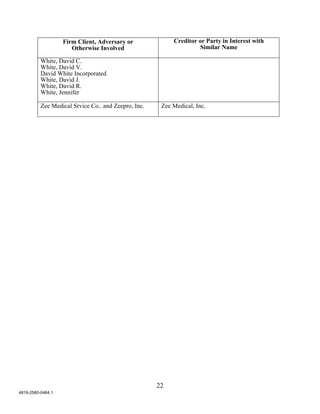 Firm Client, Adversary or              Creditor or Party in Interest with
                      Otherwise Involved                           Similar Name

          White, David C.
          White, David V.
          David White Incorporated
          White, David J.
          White, David R.
          White, Jennifer

          Zee Medical Srvice Co.. and Zeepro, Inc.    Zee Medical, Inc.




                                                     22
4819-2580-0464.1
 