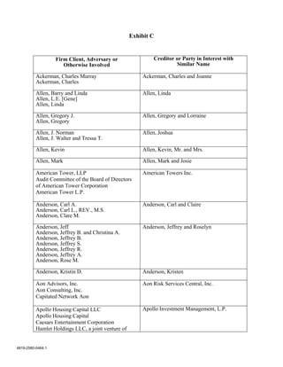Exhibit C


                   Firm Client, Adversary or                Creditor or Party in Interest with
                      Otherwise Involved                             Similar Name

          Ackerman, Charles Murray                      Ackerman, Charles and Joanne
          Ackerman, Charles

          Allen, Barry and Linda                        Allen, Linda
          Allen, L.E. [Gene]
          Allen, Linda

          Allen, Gregory J.                             Allen, Gregory and Lorraine
          Allen, Gregory

          Allen, J. Norman                              Allen, Joshua
          Allen, J. Walter and Tressa T.

          Allen, Kevin                                  Allen, Kevin, Mr. and Mrs.

          Allen, Mark                                   Allen, Mark and Josie

          American Tower, LLP                           American Towers Inc.
          Audit Committee of the Board of Directors
          of American Tower Corporation
          American Tower L.P.

          Anderson, Carl A.                             Anderson, Carl and Claire
          Anderson, Carl L., REV., M.S.
          Anderson, Clare M.

          Anderson, Jeff                                Anderson, Jeffrey and Roselyn
          Anderson, Jeffrey B. and Christina A.
          Anderson, Jeffrey B.
          Anderson, Jeffrey S.
          Anderson, Jeffrey R.
          Anderson, Jeffrey A.
          Anderson, Rose M.

          Anderson, Kristin D.                          Anderson, Kristen

          Aon Advisors, Inc.                            Aon Risk Services Central, Inc.
          Aon Consulting, Inc.
          Capitated Network Aon

          Apollo Housing Capital LLC                    Apollo Investment Management, L.P.
          Apollo Housing Capital
          Caesars Entertainment Corporation
          Hamlet Holdings LLC, a joint venture of


4819-2580-0464.1
 