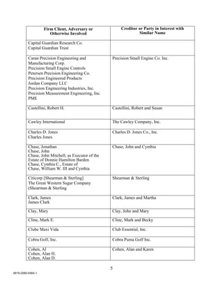 Firm Client, Adversary or              Creditor or Party in Interest with
                      Otherwise Involved                           Similar Name

          Capital Guardian Research Co.
          Capital Guardian Trust

          Caran Precision Engineering and            Precision Small Engine Co. Inc.
          Manufacturing Corp.
          Precision Small Engine Controls
          Petersen Precision Engineering Co.
          Precision Engineered Products
          Jordan Company LLC
          Precision Engineering Industries, Inc.
          Precision Measurement Engineering, Inc.
          PME

          Castellini, Robert H.                      Castellini, Robert and Susan


          Cawley International                       The Cawley Company, Inc.

          Charles D. Jones                           Charles D. Jones Co., Inc.
          Charles Jones

          Chase, Jonathan                            Chase, John and Cynthia
          Chase, John
          Chase, John Mitchell, as Executor of the
          Estate of Donnie Hamilton Barden
          Chase, Cynthia C., Estate of
          Chase, William W. III and Cynthia

          Citicorp [Shearman & Sterling]             Shearman & Sterling
          The Great Western Sugar Company
          (Shearman & Sterling

          Clark, James                               Clark, James and Martha
          James Clark

          Clay, Mary                                 Clay, John and Mary

          Cline, Mark E.                             Cline, Mark and Becky

          Clube Maxi Vida                            Club Essential, Inc.

          Cobra Golf, Inc.                           Cobra Puma Golf Inc.

          Cohen, Al                                  Cohen, Alan and Karen
          Cohen, Alan H.
          Cohen, Alan D.

                                                     5
4819-2580-0464.1
 