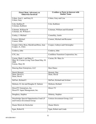 Firm Client, Adversary or                Creditor or Party in Interest with
                      Otherwise Involved                             Similar Name

          Cohen, Jean L. and Gary O.                   Cohen, Gary and Lisa
          Cohen, Gary

          Cole, Kathlyn P.                             Cole, Kathleen
          Coleman, Kathleen

          Coleman, William B.                          Coleman, William and Elizabeth
          Coleman, III, William F.

          Conley, J. Michael                           Connolley, Justin

          Connor, Michael                              Connor, Michael and Roxanne
          Connor, Mike

          Cooper, Chris; Ross, Harold and Ross, Jean   Cooper, Cathryn and Christopher
          Cooper, Jr., Chris

          Cordova, John                                Cordova, John

          CTC, Inc.                                    Cordillera Transition Corporation, Inc.

          Curran, Mark J. and Mary E.                  Curran, Dr. Mary Jo
          Mary M. Curran Living Trust Dated May 30
          2008
          Curran, Mary M.

          Dancing Bear Enterprises, LLC                Bear Dance

          Daniel Bennett                               Bennett, Dan
          Dean, David A.                               Dean, David
          Dean, David

          DeFluri, Richard F.                          DeFluri, Richard and JoAnne

          Derksen, D. Jon and Douglas D. Salmon        Derksen, Richard

          DirectTV Enterprises, Inc.                   Direct TV
          DirectTV Japan Management, Inc.

          Doughery, Stephen                            Doherty, Stephen

          Drawbridge Special Opportunities Fund LP     Fortress Investment Group, LLC
          and Fortress Investment Group

          Duane Morris & Heckscher                     Duane Morris

          Egan, Robert R.                              Egan, Robert and Linda


                                                       6
4819-2580-0464.1
 