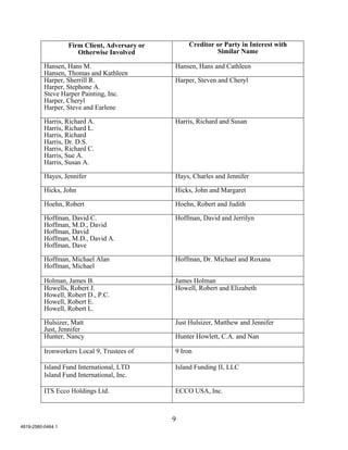 Firm Client, Adversary or       Creditor or Party in Interest with
                      Otherwise Involved                    Similar Name

          Hansen, Hans M.                      Hansen, Hans and Cathleen
          Hansen, Thomas and Kathleen
          Harper, Sherrill R.                  Harper, Steven and Cheryl
          Harper, Stephone A.
          Steve Harper Painting, Inc.
          Harper, Cheryl
          Harper, Steve and Earlene

          Harris, Richard A.                   Harris, Richard and Susan
          Harris, Richard L.
          Harris, Richard
          Harris, Dr. D.S.
          Harris, Richard C.
          Harris, Sue A.
          Harris, Susan A.

          Hayes, Jennifer                      Hays, Charles and Jennifer

          Hicks, John                          Hicks, John and Margaret

          Hoehn, Robert                        Hoehn, Robert and Judith

          Hoffman, David C.                    Hoffman, David and Jerrilyn
          Hoffman, M.D., David
          Hoffman, David
          Hoffman, M.D., David A.
          Hoffman, Dave

          Hoffman, Michael Alan                Hoffman, Dr. Michael and Roxana
          Hoffman, Michael

          Holman, James B.                     James Holman
          Howells, Robert J.                   Howell, Robert and Elizabeth
          Howell, Robert D., P.C.
          Howell, Robert E.
          Howell, Robert L.

          Hulsizer, Matt                       Just Hulsizer, Matthew and Jennifer
          Just, Jennifer
          Hunter, Nancy                        Hunter Howlett, C.A. and Nan

          Ironworkers Local 9, Trustees of     9 Iron

          Island Fund International, LTD       Island Funding II, LLC
          Island Fund International, Inc.

          ITS Ecco Holdings Ltd.               ECCO USA, Inc.



                                               9
4819-2580-0464.1
 
