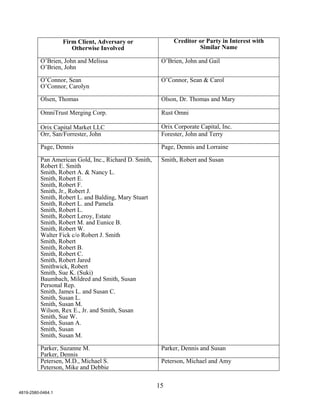 Firm Client, Adversary or                Creditor or Party in Interest with
                      Otherwise Involved                             Similar Name

          O’Brien, John and Melissa                     O’Brien, John and Gail
          O’Brien, John

          O’Connor, Sean                                O’Connor, Sean & Carol
          O’Connor, Carolyn

          Olsen, Thomas                                 Olson, Dr. Thomas and Mary

          OmniTrust Merging Corp.                       Rust Omni

          Orix Capital Market LLC                       Orix Corporate Capital, Inc.
          Orr, San/Forrester, John                      Forester, John and Terry

          Page, Dennis                                  Page, Dennis and Lorraine

          Pan American Gold, Inc., Richard D. Smith,    Smith, Robert and Susan
          Robert E. Smith
          Smith, Robert A. & Nancy L.
          Smith, Robert E.
          Smith, Robert F.
          Smith, Jr., Robert J.
          Smith, Robert L. and Balding, Mary Stuart
          Smith, Robert L. and Pamela
          Smith, Robert L.
          Smith, Robert Leroy, Estate
          Smith, Robert M. and Eunice B.
          Smith, Robert W.
          Walter Fick c/o Robert J. Smith
          Smith, Robert
          Smith, Robert B.
          Smith, Robert C.
          Smith, Robert Jared
          Smithwick, Robert
          Smith, Sue K. (Suki)
          Baumbach, Mildred and Smith, Susan
          Personal Rep.
          Smith, James L. and Susan C.
          Smith, Susan L.
          Smith, Susan M.
          Wilson, Rex E., Jr. and Smith, Susan
          Smith, Sue W.
          Smith, Susan A.
          Smith, Susan
          Smith, Susan M.

          Parker, Suzanne M.                            Parker, Dennis and Susan
          Parker, Dennis
          Petersen, M.D., Michael S.                    Peterson, Michael and Amy
          Peterson, Mike and Debbie

                                                       15
4819-2580-0464.1
 