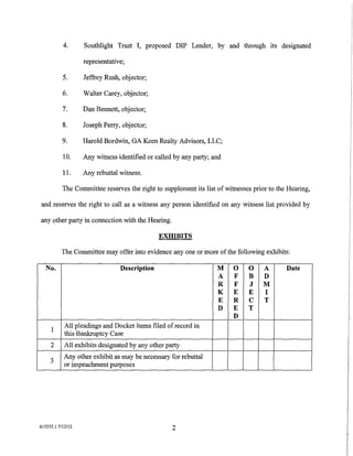 4.      Southlight Trust I, proposed DIP Lender, by and through its designated

                   representative;

           5.      Jeffrey Rush, objector;

           6.      Walter Carey, objector;

           7.      Dan Bennett, objector;

           8.      Joseph Perry, objector;

           9.      Harold Bordwin, GA Keen Realty Advisors, LLC;

           10.     Any witness identified or called by any party; and

           11.     Any rebuttal witness.

           The Committee reserves the right to supplement its list of witnesses prior to the Hearing,

and reserves the right to call as a witness any person identified on any witness list provided by

any other party in connection with the Hearing.

                                              EXHffiiTS

          The Committee may offer into evidence any one or more of the following exhibits:

   No.                          Description                        M     0    0     A       Date
                                                                   A     F    B     D
                                                                   R     F    J     M
                                                                   K     E    E     I
                                                                   E     R    c     T
                                                                   D     E    T
                                                                         D
            All pleadings and Docket items filed of record in
     1
            this Bankruptcy Case
     2      All exhibits designated by any other party
           Any other exhibit as may be necessary for rebuttal
     3
           or impeachment purposes




615355.1 7/12/12                                   2
 