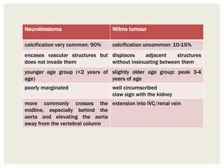 Neuroblastoma Wilms tumour
calcification very common: 90% calcification uncommon: 10-15%
encases vascular structures but
does not invade them
displaces adjacent structures
without insinuating between them
younger age group (<2 years of
age)
slightly older age group: peak 3-4
years of age
poorly marginated well circumscribed
claw sign with the kidney
more commonly crosses the
midline, especially behind the
aorta and elevating the aorta
away from the vertebral column
extension into IVC/renal vein
 