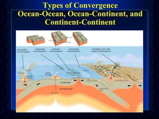 Types of Convergence
Ocean-Ocean, Ocean-Continent, and
Continent-Continent
 