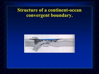 Structure of a continent-ocean
convergent boundary.
 