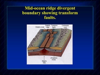 Mid-ocean ridge divergent
boundary showing transform
faults.
 