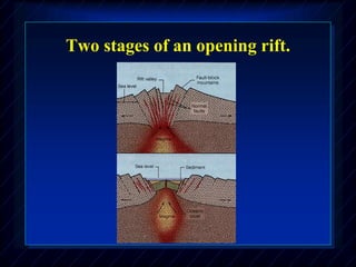 Two stages of an opening rift.
 