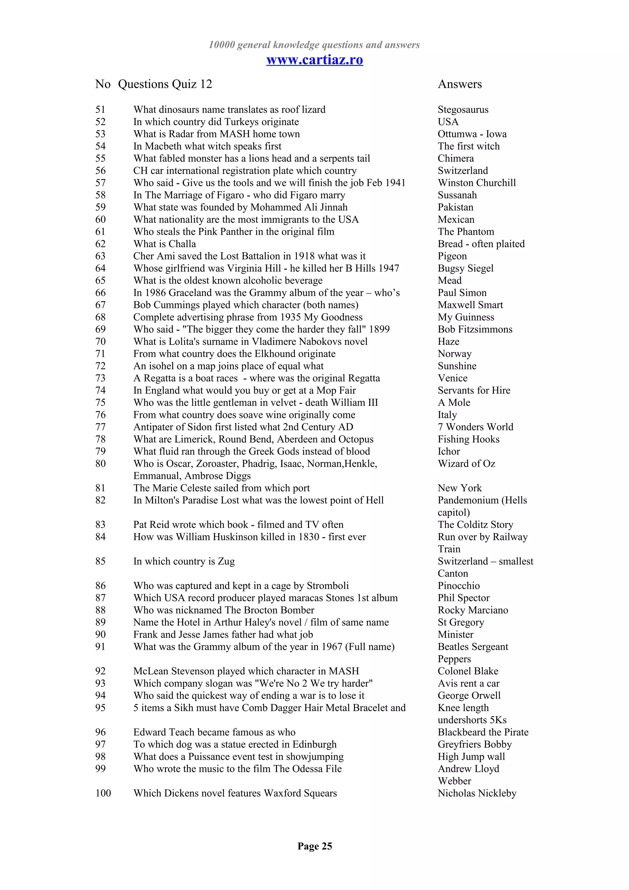 10000 General Knowledge Quiz Questions Answers Pdf